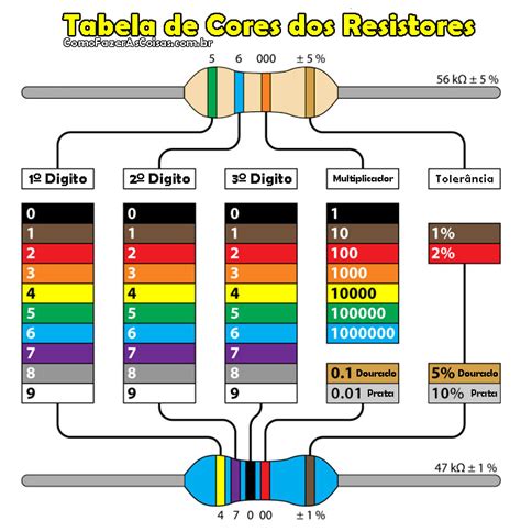 Resistores Oque são e como fazer um TecMania go