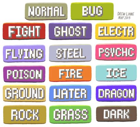 Pokemon types by drewlinne on deviantart – Artofit