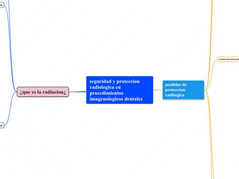 Seguridad Y Proteccion Radiologica En Proc Mind Map