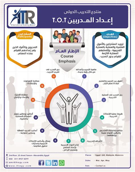 دورات الموارد البشرية دورات تدريب الموظفين