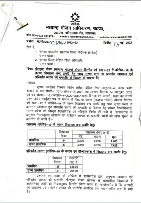 पीएम पोषण मध्यान भोजन योजना वित्तीय वर्ष 2021 22 में कोविड 19 के कारण