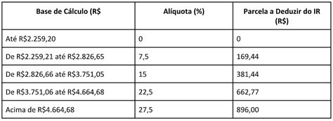 IMPOSTO DE RENDA CONHEÇA A TABELA DE VALORES ISENTOS EM 2024 CDL BH