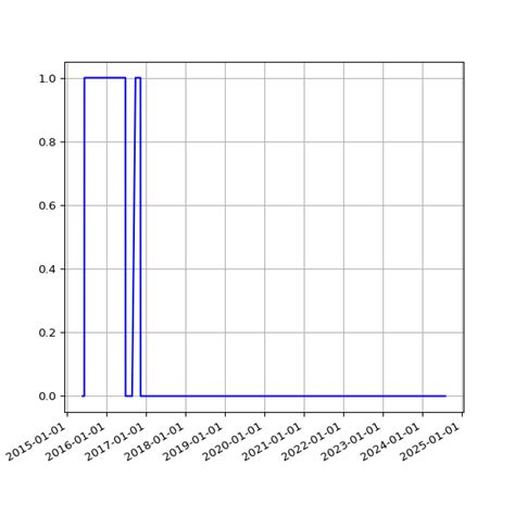 IATI Dashboard Publisher Magariro