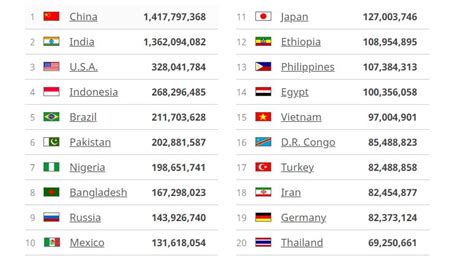 World Population Clock 77 Billion People 2019 Worldometers