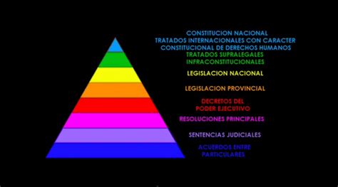 VALE LA PENA Jerarquía de los Tratados en un mundo Globalizado