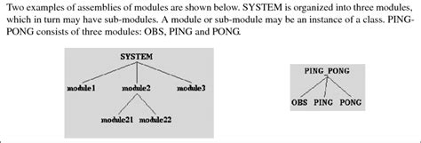 system   assembly  modules  scientific diagram