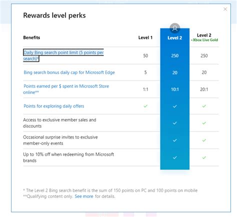 Microsoft Rewards Review How I Get Free Stuff