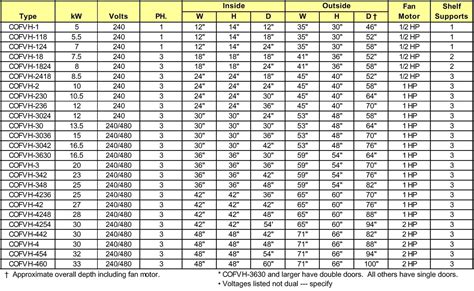 20+ Exterior Door Sizes Chart - PIMPHOMEE