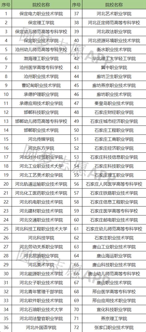 2024年全国单招学校排名前十有哪些？全国单招学校名单一览表