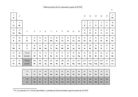 Nomenclatura Iupac Tabla Periódica De Los Elementos Según La Iupac 1 18 1 H 2 13 14 15 16 17 2