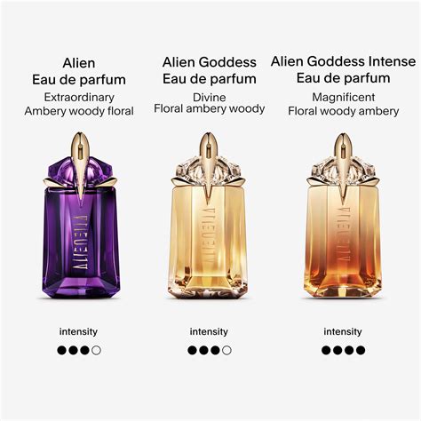 Thierry Mugler Alien Fragrance Notes Cheap Purchase