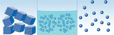 Chemistry: States Of Matter: Level 1 activity for kids | PrimaryLeap.co.uk