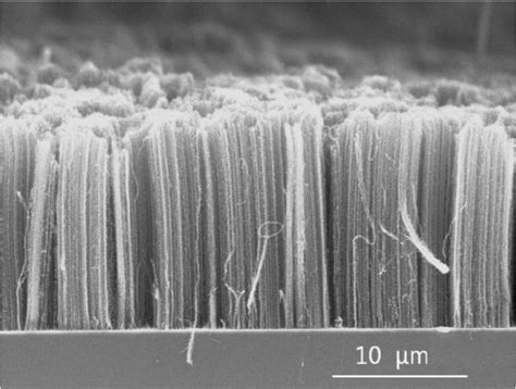 Hydrogen Production Via Methane Pyrolysis An Overview Of ‘turquoise’ H2 Chemical Engineering