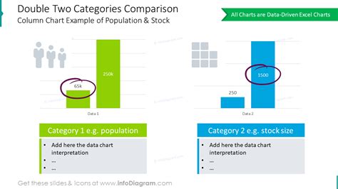 Double two categories comparison depicted with column chart