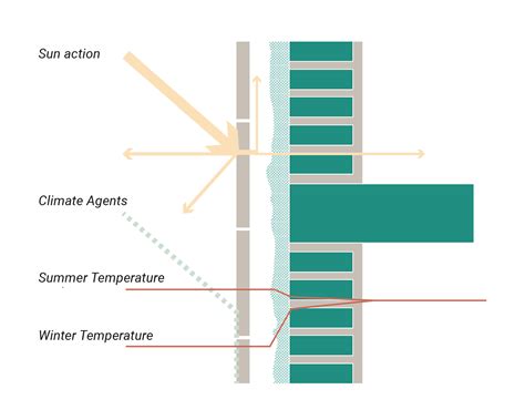 VENTILATED FACADE About Advantages And Benefits Fachadas