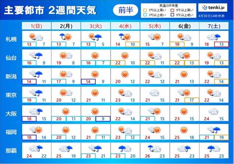 ゴールデンウィークの天気 5月1日は広く雨や雷雨 3日～5日は本州付近は晴れ気象予報士 吉田 友海 2022年04月30日 日本気象