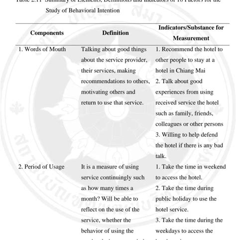 Service Quality Factors Affecting Customer Satisfaction