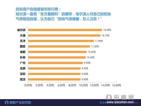 一张图读懂互联网时尚行业发展现状研究报告 前瞻产业研究院