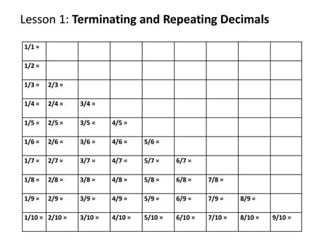 Terminating And Repeating Decimals Worksheets