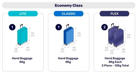 Bagage Afmetingen Voor El Al Vluchten