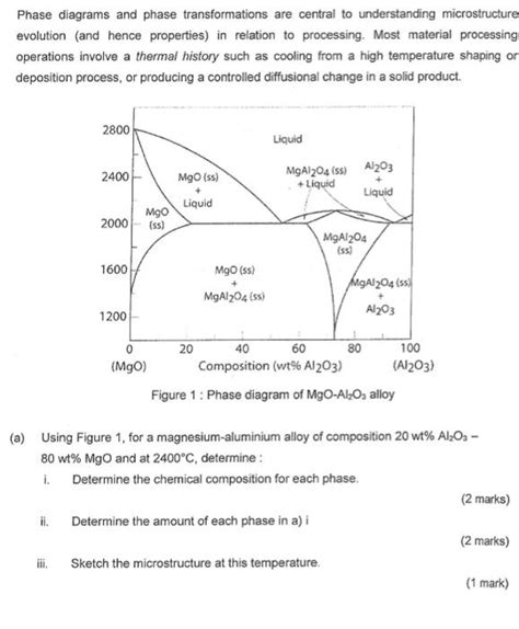 Solved Phase diagrams and phase transformations are central | Chegg.com