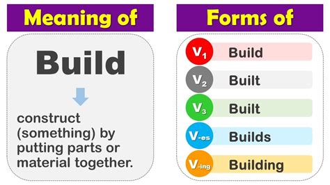 Build Past Tense V1 V2 V3 V4 V5 Form Of Build Past Participle Of