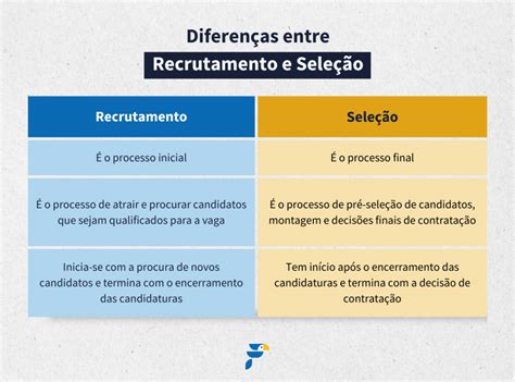 Recrutamento e Seleção o que é e como fazer Guia Definitivo