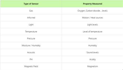 Input Devices Automatic And Input Devices Manual Flashcards Quizlet