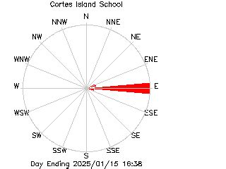 School-Based Weather Station Network -- Cortes Island School