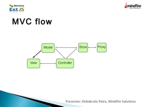 35 Mvc In Javascript Example Javascript Nerd Answer