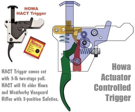 HOWA 1500 HACT Trigger Shooter S Delight