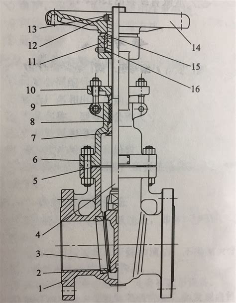 The Working Principle Characteristics And Structure Of Gate Valves