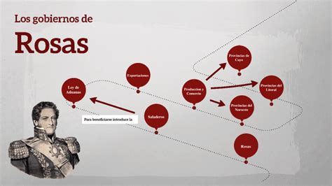 Los Gobiernos De Rosas By Priscila Garreto On Prezi