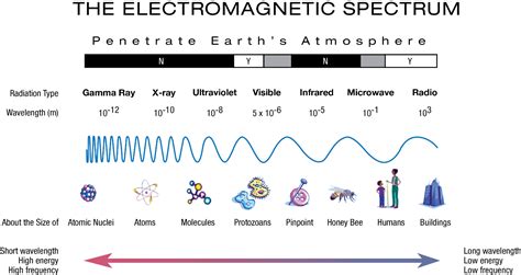 Solar Energy Sigma Earth