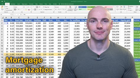 Excel Mortgage Amortization Schedule For Real Estate Purchases Youtube