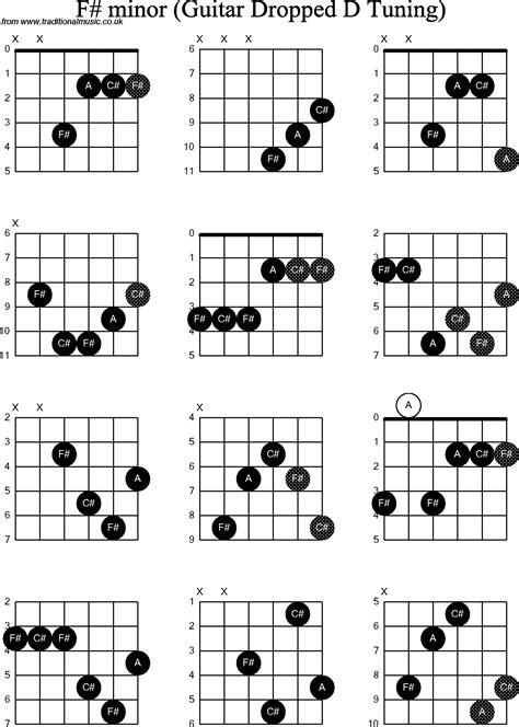 F Sharp Minor Chord