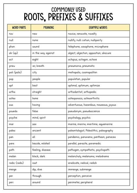 Prefixes Suffixes Root Words Worksheets Artofit