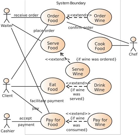 case diagram maker  responseklo