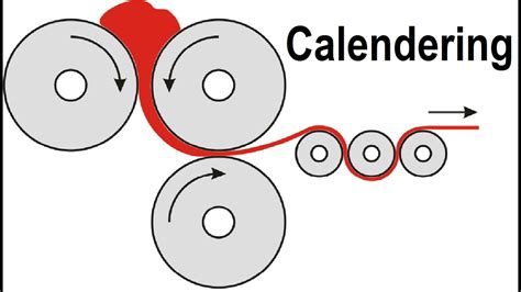 What Is Calendering Objective Of Fabric Calender Finishing Process