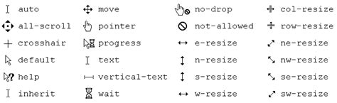 Руководство Css Cursors