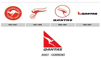 Design and History of Qantas Logo.. - Jetline Marvel