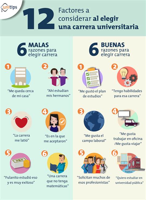 12 Factores A Considerar Al Elegir Una Carrera Universitaria Blog Unitips