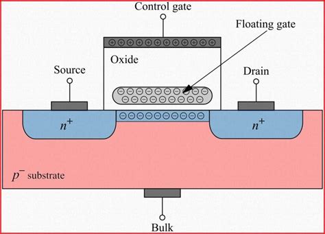 Floating Gate MOSFET A Comprehensive Guide Electrical Hub