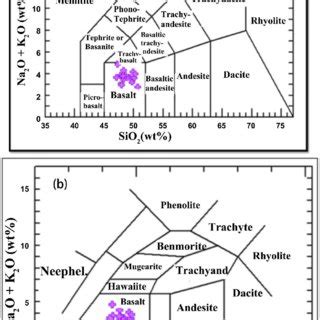 Sio Vs Na O K O Tas Diagram After A B Showing The