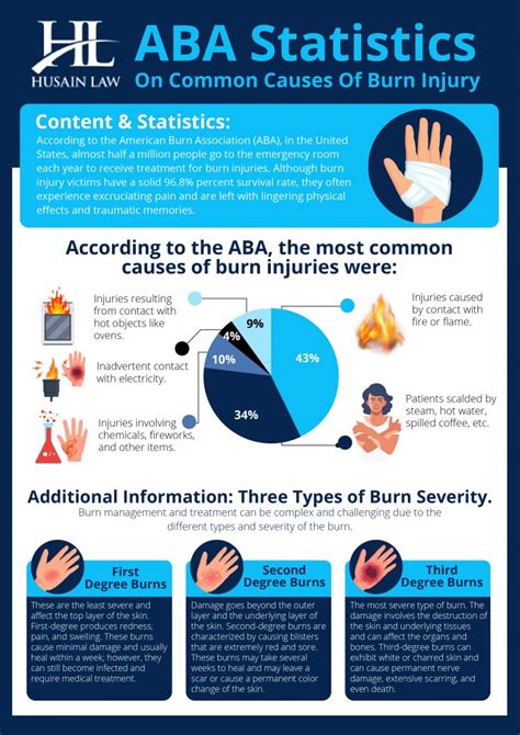 Burn Statistics 2024 Audrey Kelcie