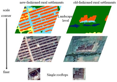 Remote Sensing Free Full Text Rural Settlement Subdivision By Using