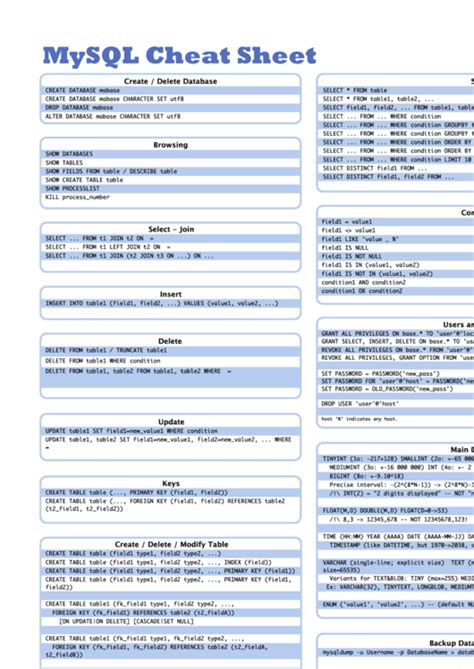 Mysql Cheat Sheet With Images Cheat Sheets Mysql Cheating Hot Sex Picture