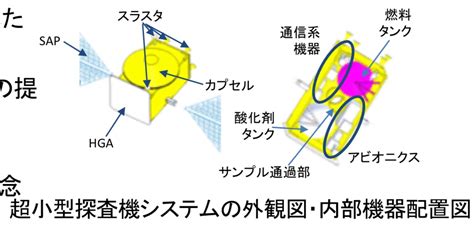 Imgurの人／とほほ電池 On Twitter まずい。ちょー眠い。 ´･ω･`