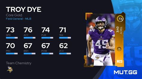 Troy Dye Core Gold Ovr Madden Nfl Mut Gg