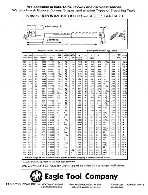 Standard And Metric Keyway Broaches